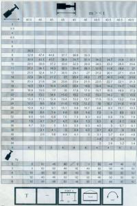 300車全套性能表018